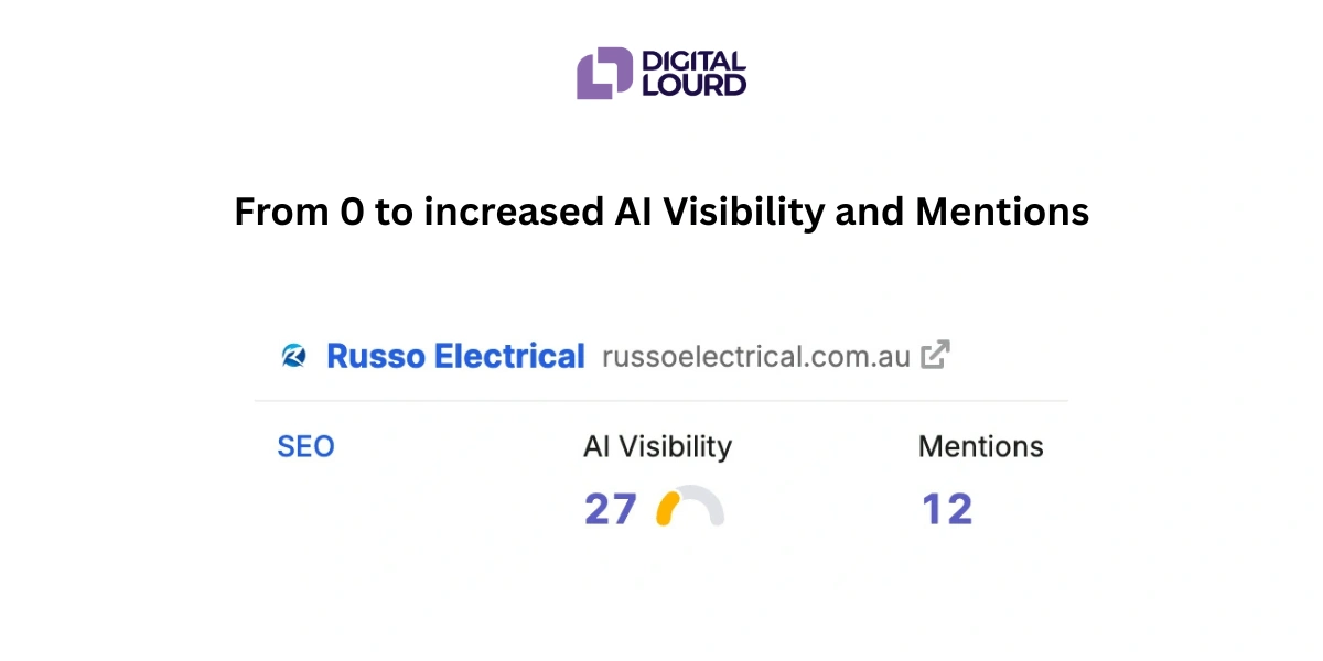 GEO Portfolio AI Visibility and Mentions for Russo Electrical