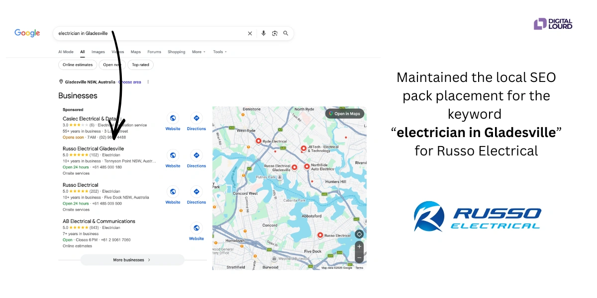 Local SEO Portfolio electrician in Gladesville for Russo Electrical
